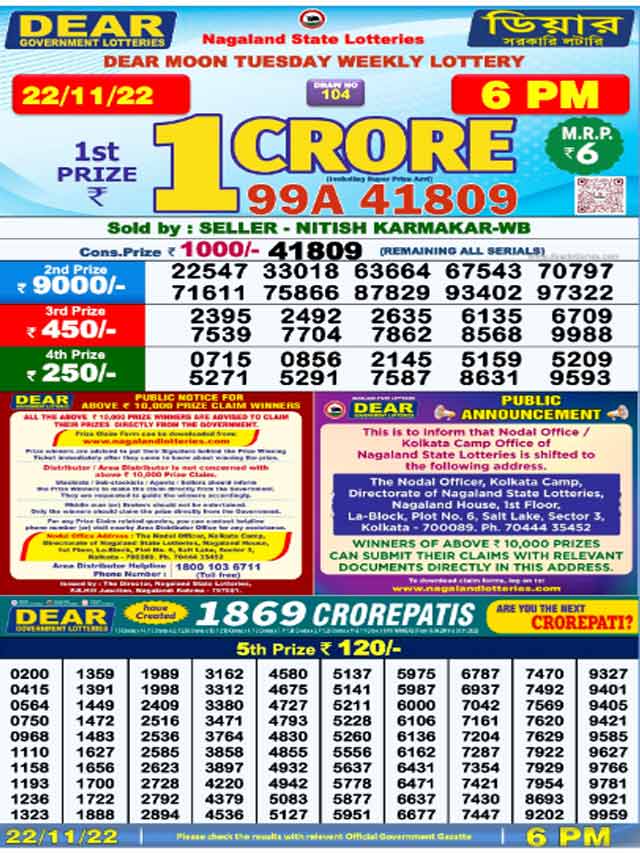 Kerala Lottery Result,  Who Won Become Millionaire?